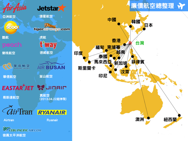 台灣航線的廉價航空